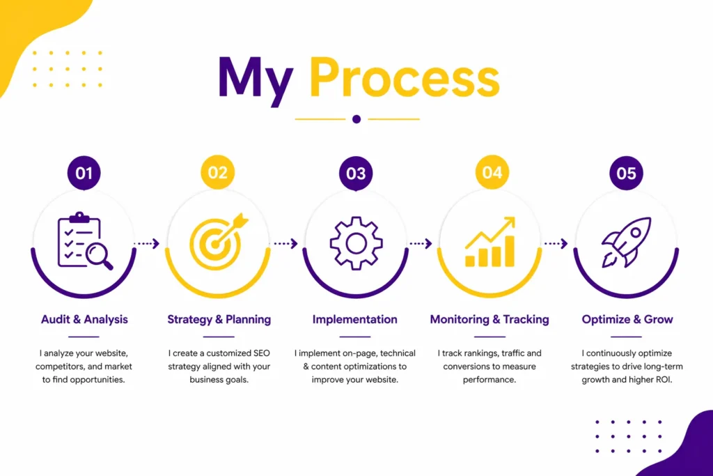 SEO concept image showing organic growth, keyword optimisation and AI search visibility elements