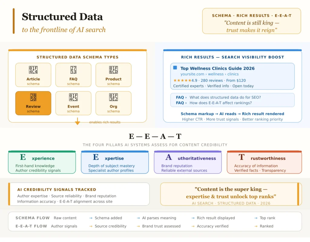 Structured Data To The Frontline