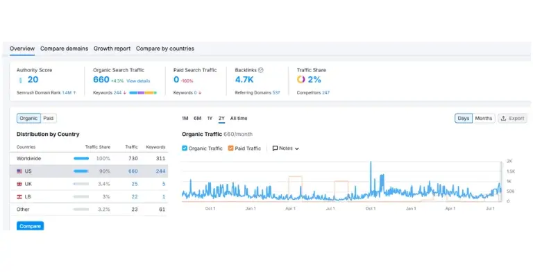 customer results