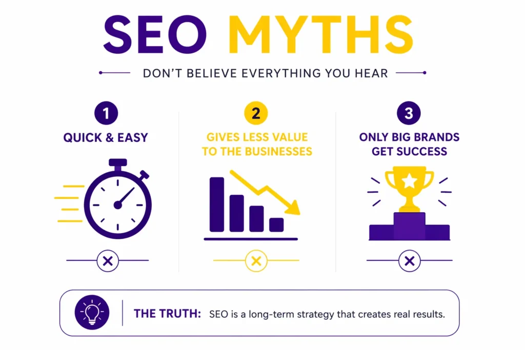 SEO myths graphic debunking quick SEO results, low business value and big brand dominance in search rankings