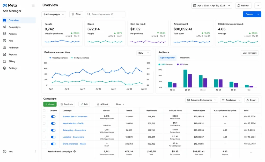 meta advertising concept with audience targeting and performance optimisation