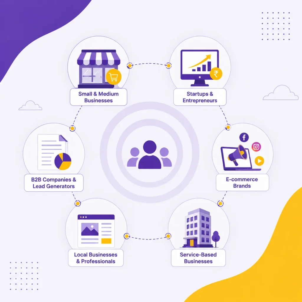 Digital Marketing Business Growth for Startups, E-commerce, Local Brands and Service-Based Companies
