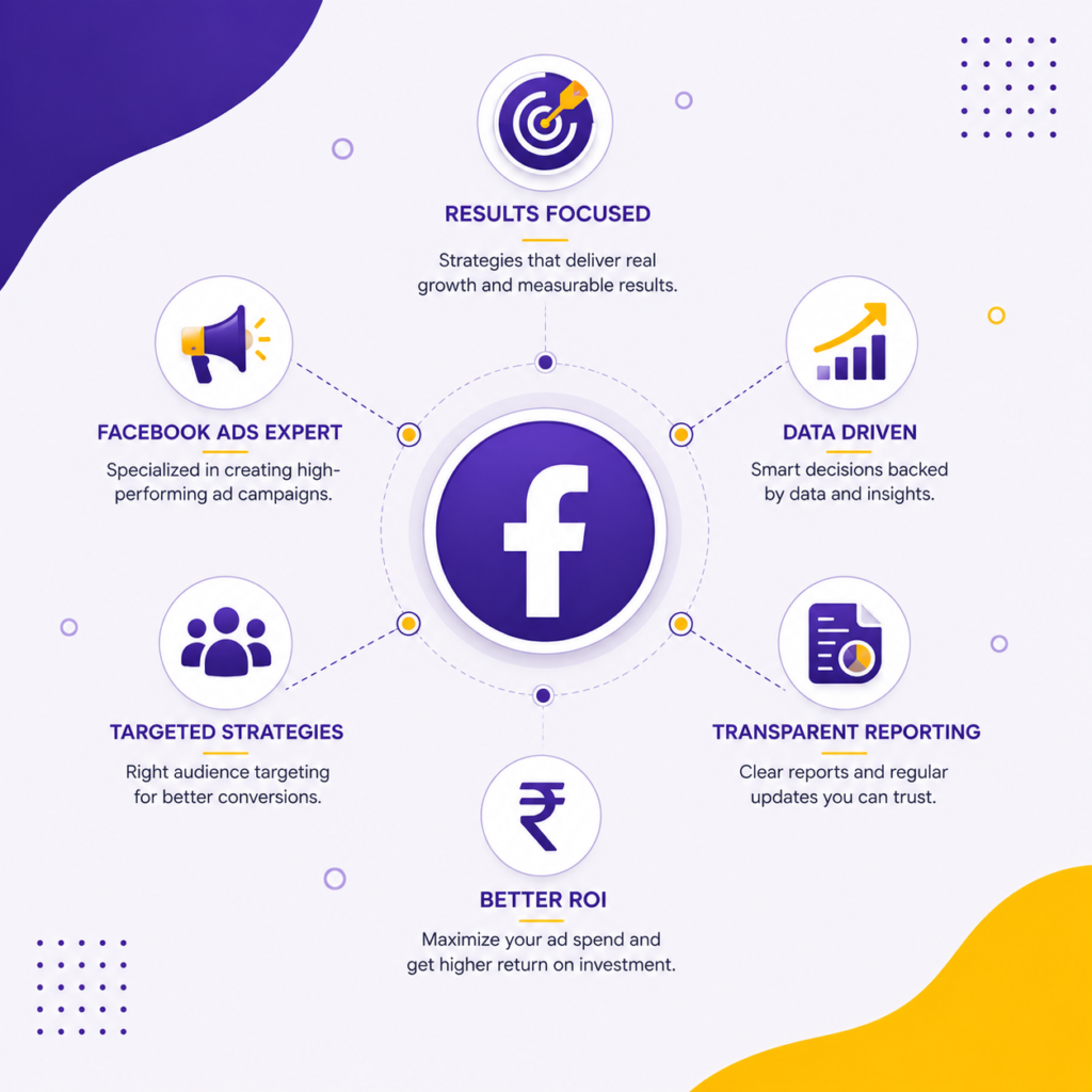 Facebook Ads Expert in India