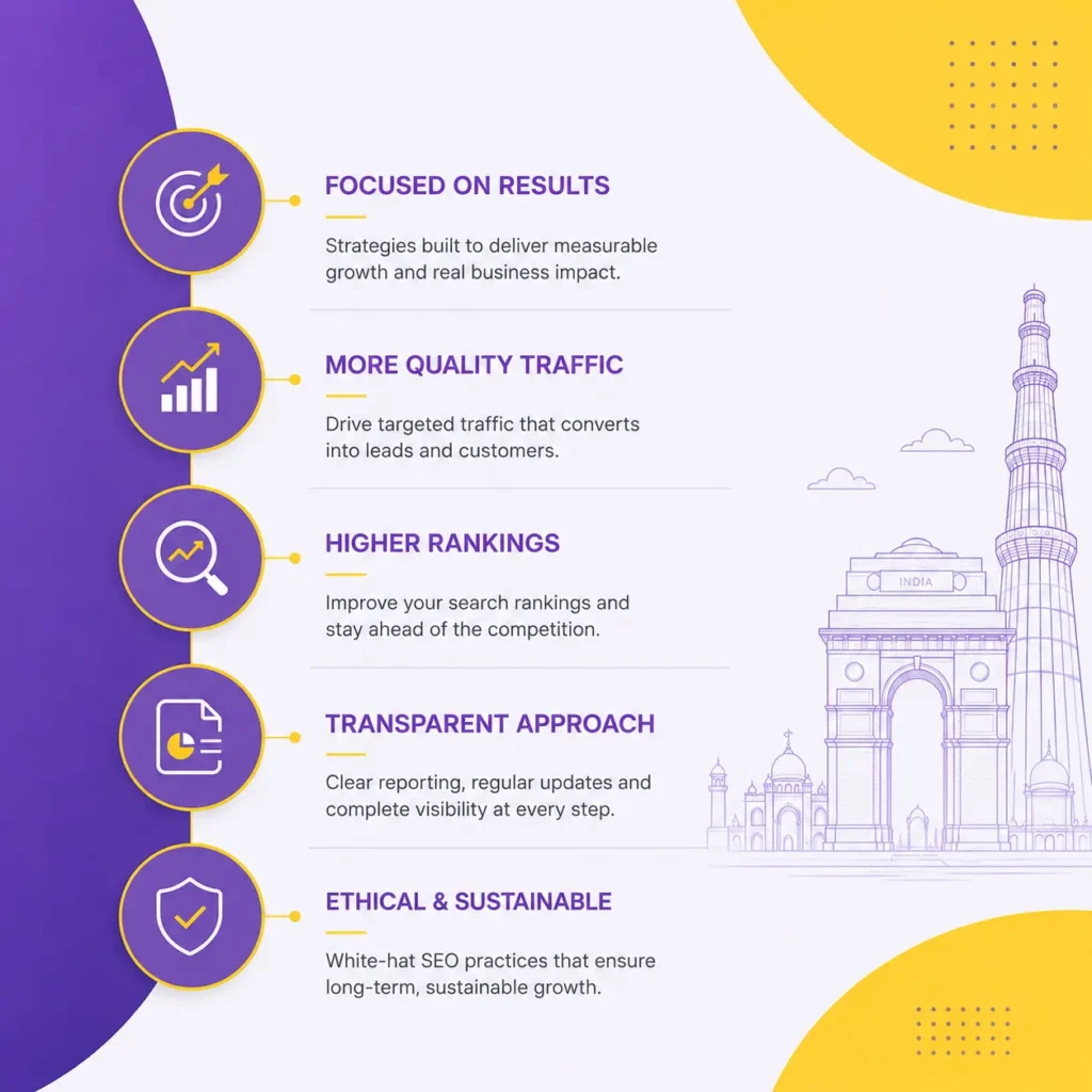 Minimal SEO consultant infographic design in purple and yellow featuring business growth icons, search ranking elements, transparent SEO strategy highlights, and Delhi landmark line art illustration.
