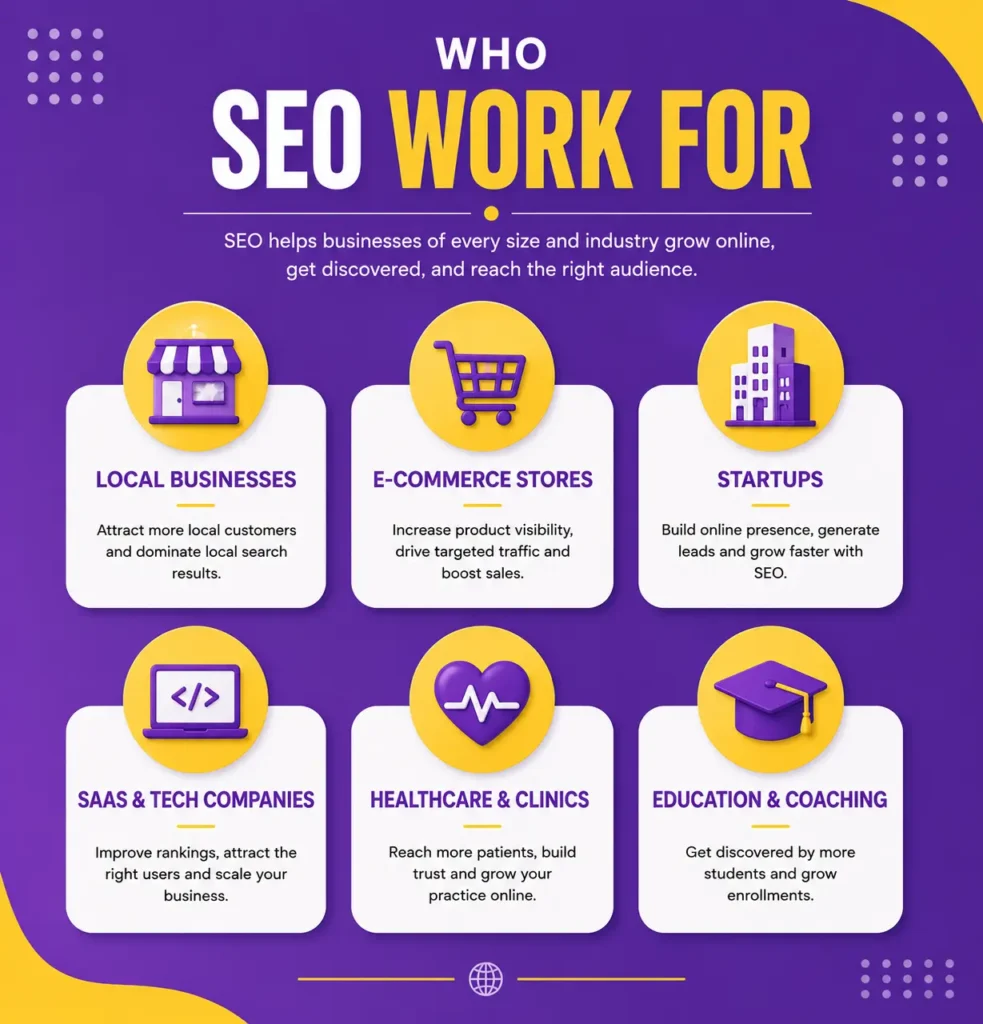 SEO services infographic showing how SEO helps local businesses, e-commerce stores, startups, SaaS companies, healthcare clinics, and education brands grow online.